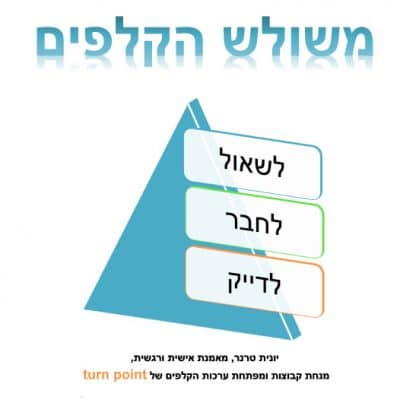 משולש הקלפים לשאול לחבר לדייק